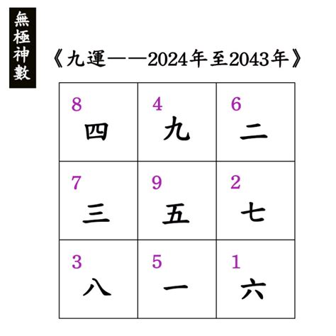 九運方向|【九運方向】九運大吉！2024年九運方向旺業興家，不可錯過！